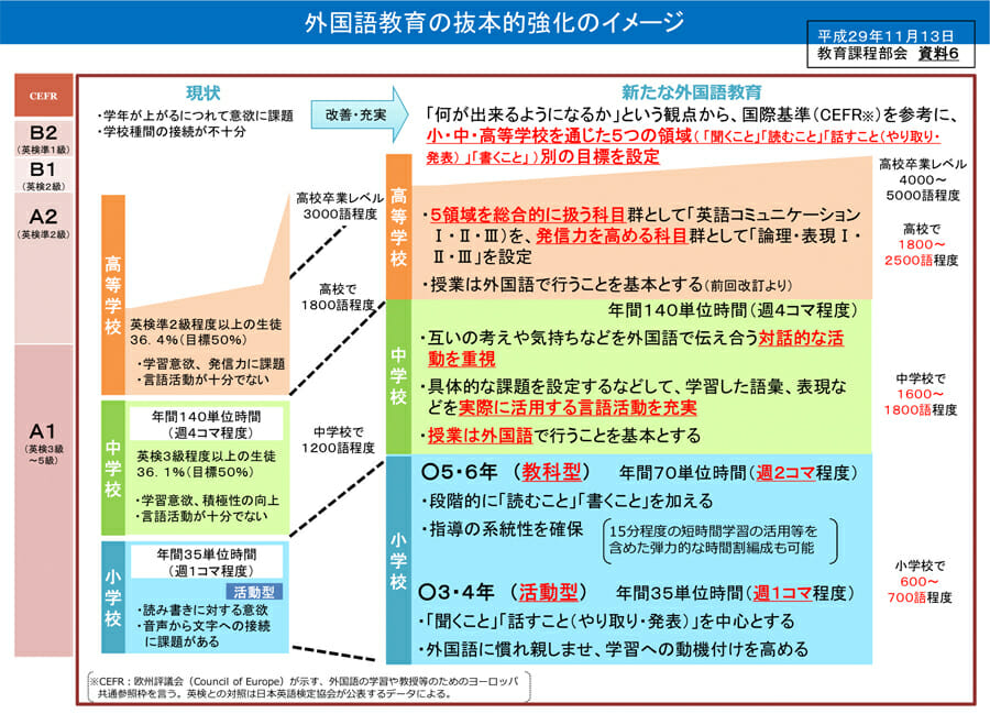 無料オンラインセミナー 先着順予約開始 受験英語でお子さまが失敗しないために押さえておくべきポイント こども英語けいはんな